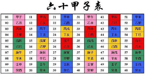 天幹|天干和地支｜香港天文台(HKO)｜历